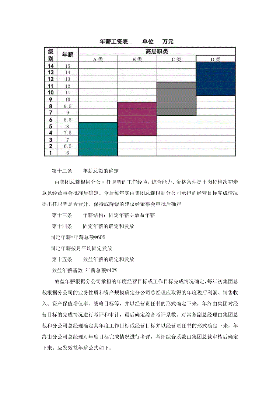 分公司主要管理者薪酬考评方案_第3页