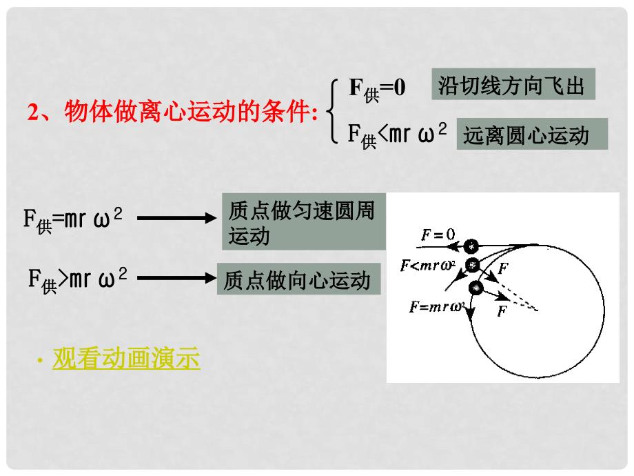 高中物理 第二章 圆周运动 第3节 离心现象及其应用课件 粤教版必修2_第4页