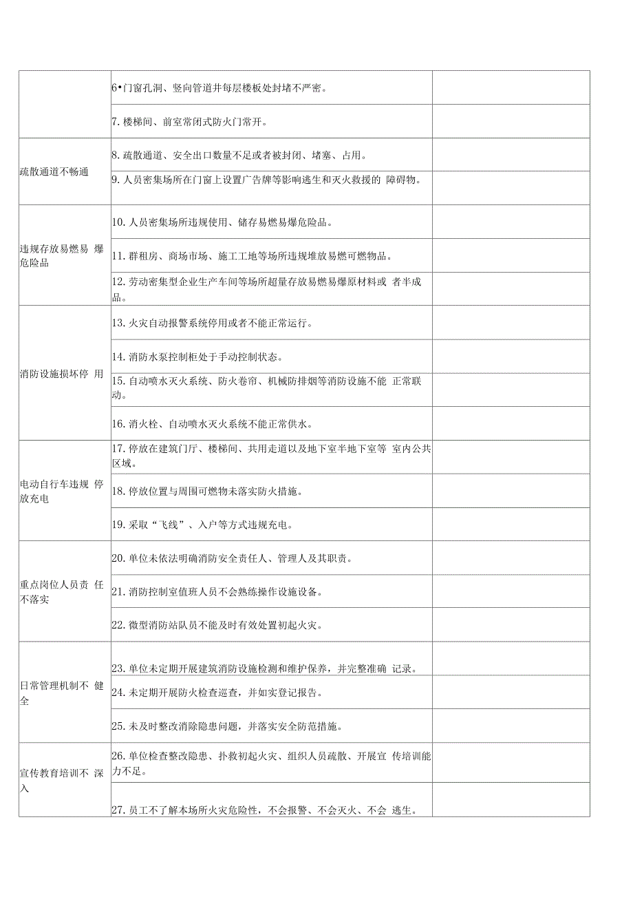 单位消防安全自评自查自改和消防安全承诺登记表_第2页