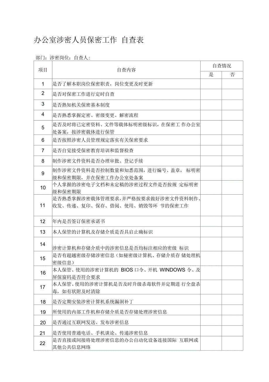 市委办公室涉密人员保密工作自查表_第1页