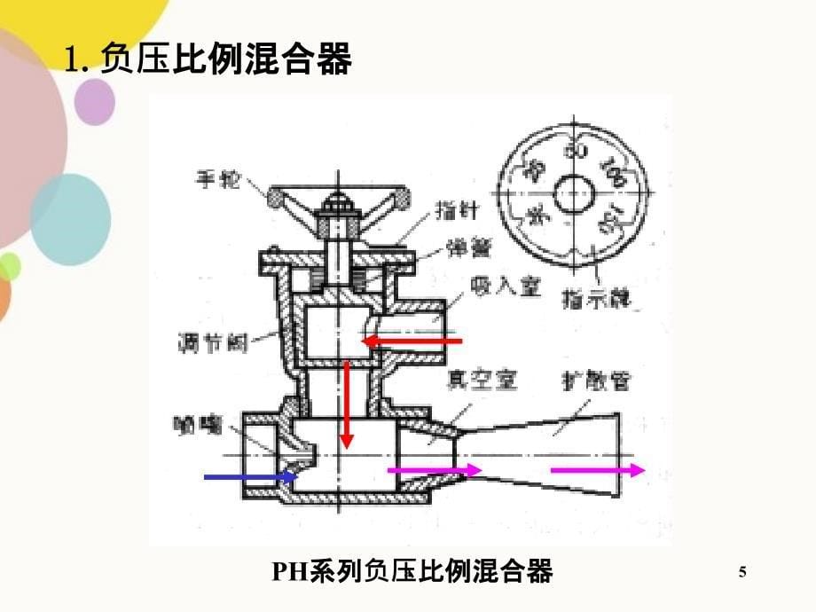 泡沫灭火系统_第5页