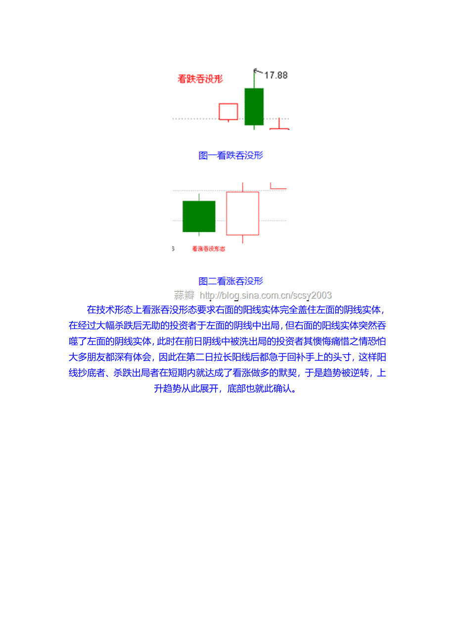 散户应知道股票的经典底部形态研究最全图形整理_第4页