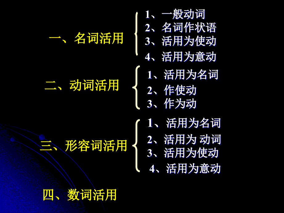 词类活用_第4页