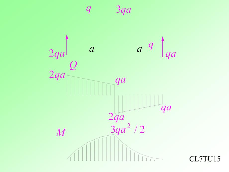 轴力剪力弯矩图(课件)_第2页