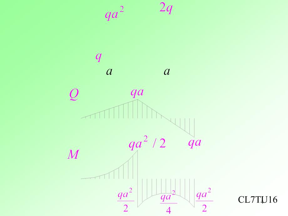 轴力剪力弯矩图(课件)_第4页