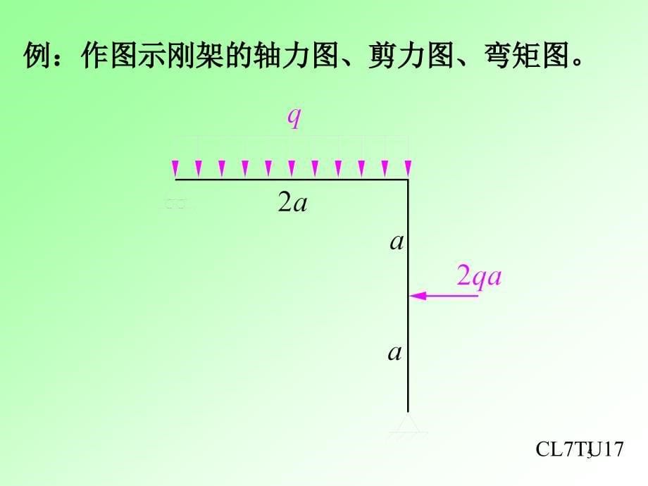 轴力剪力弯矩图(课件)_第5页