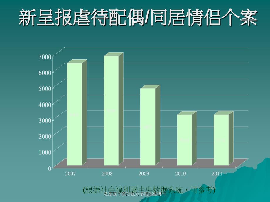 处家庭个案经验分享简体板课件_第2页