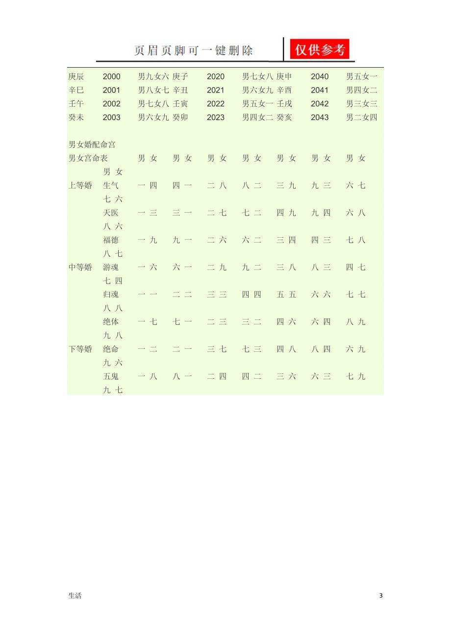 生辰八字婚配查询表[特制参考]_第3页