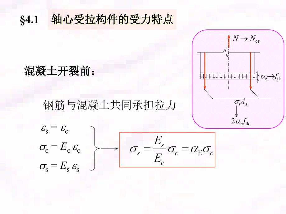 钢筋混凝土轴心受拉构.ppt_第3页