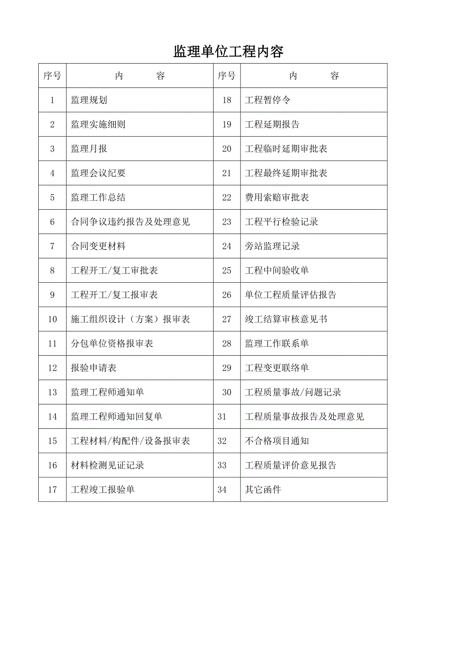 通信管道工程竣工内业资料.doc_第4页