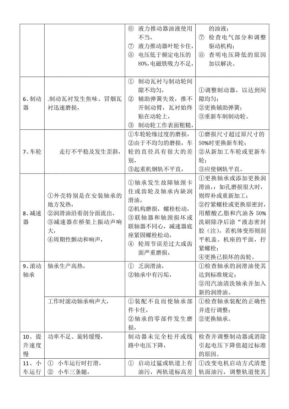 行车检修关键作业指导书.doc_第5页