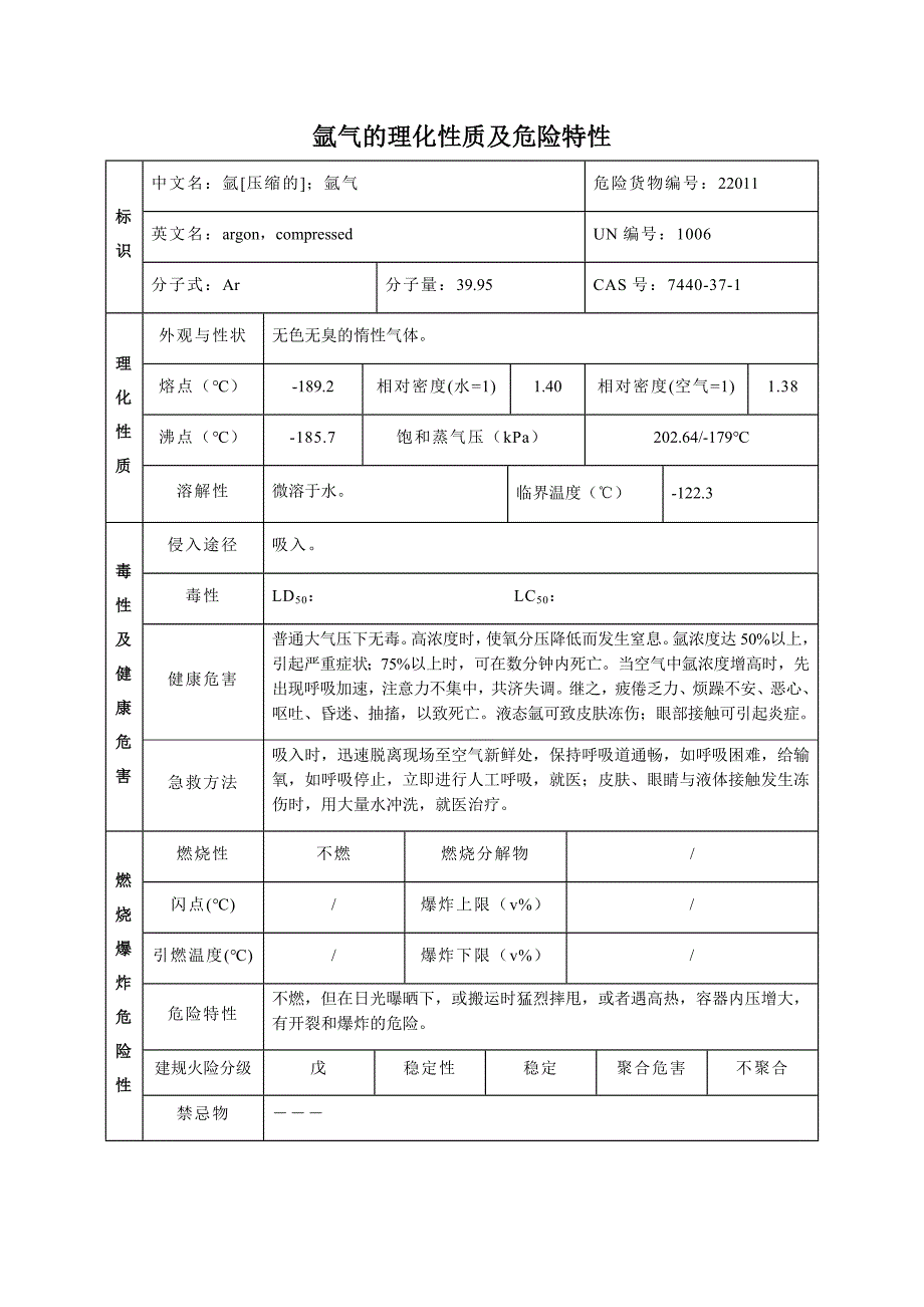 氩气的理化性质及危险特性表(共2页)_第1页