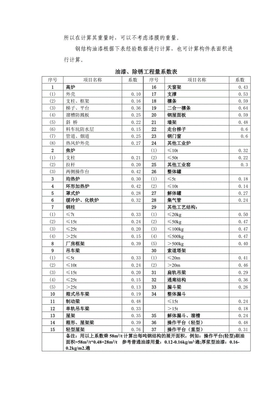 钢结构计算初有用_第3页