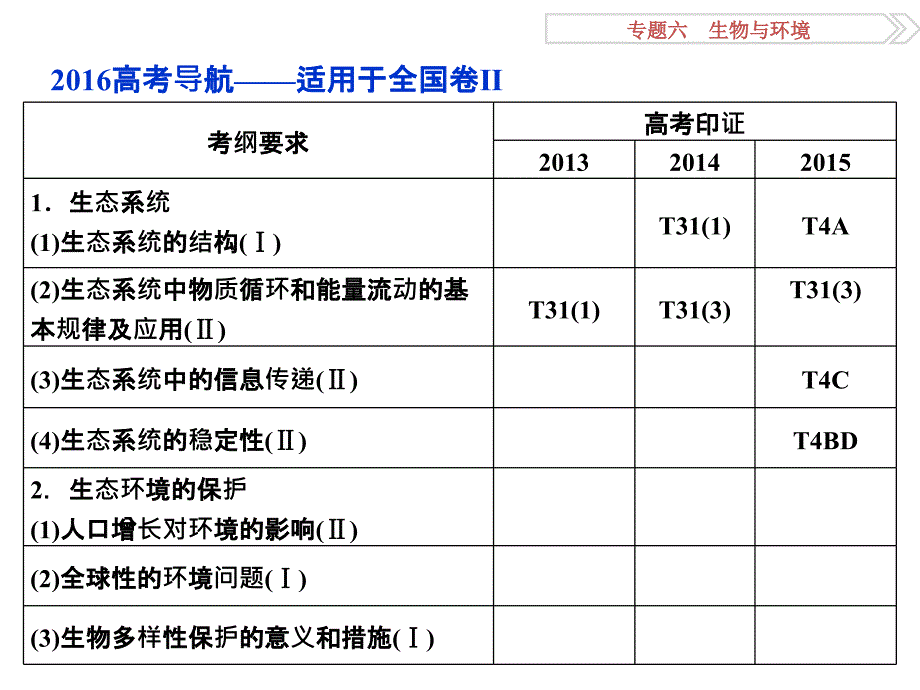 专题62生态系统与环境保护_第2页