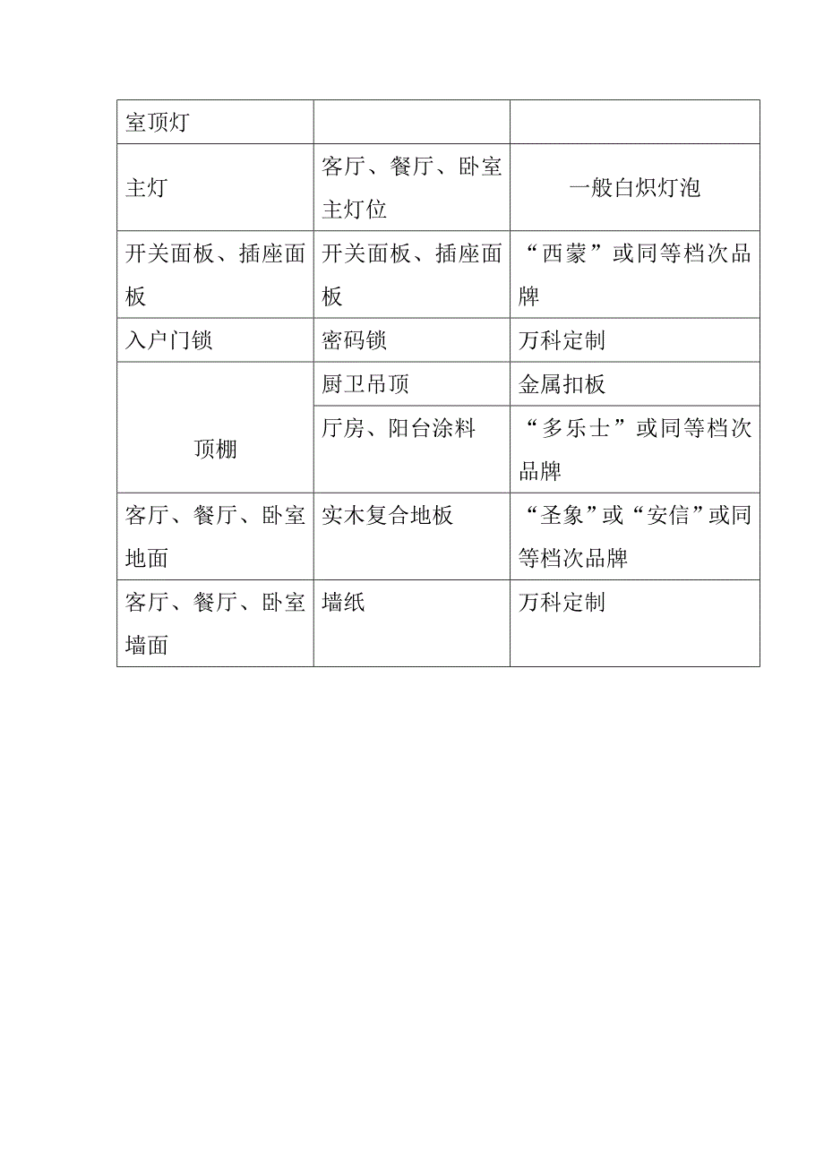 万科精装交付标准_第3页