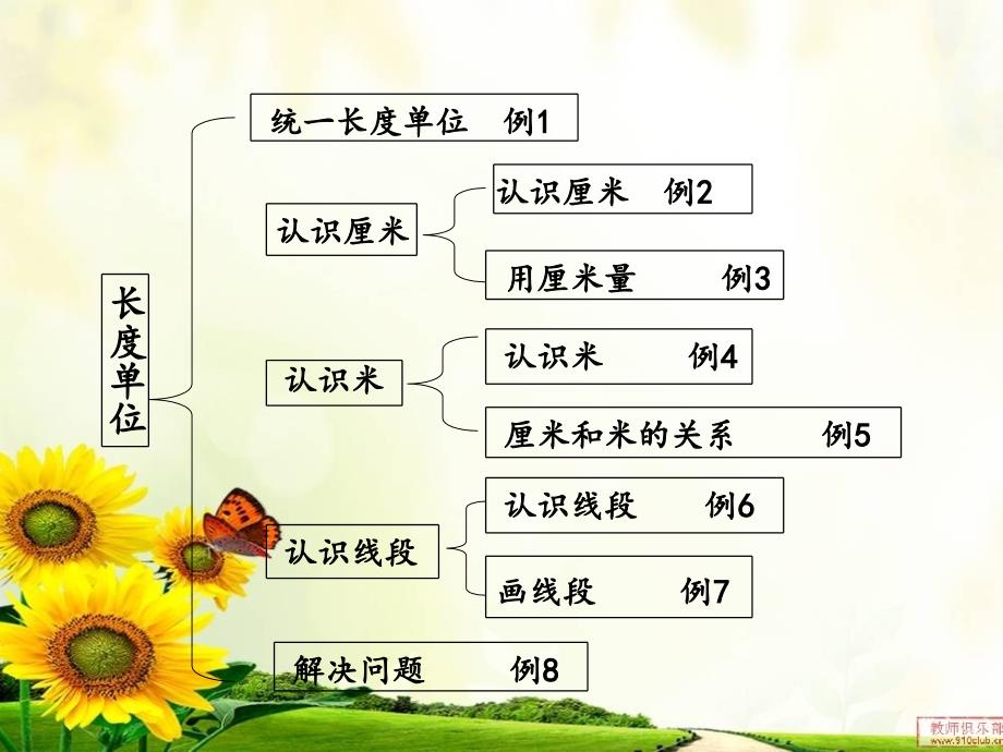 2015暑期骨干教师培训讲稿课件_第3页