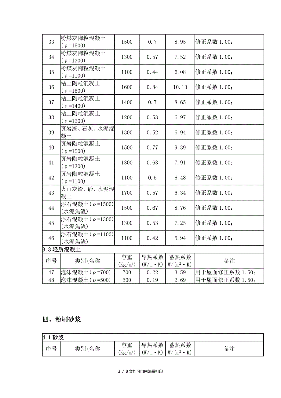 各种材料修正系数_第3页