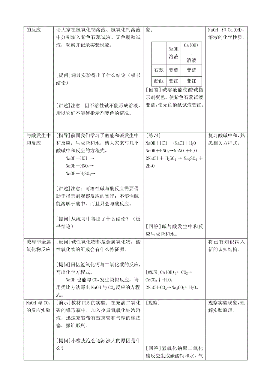 实验活动12碱的性质_第2页