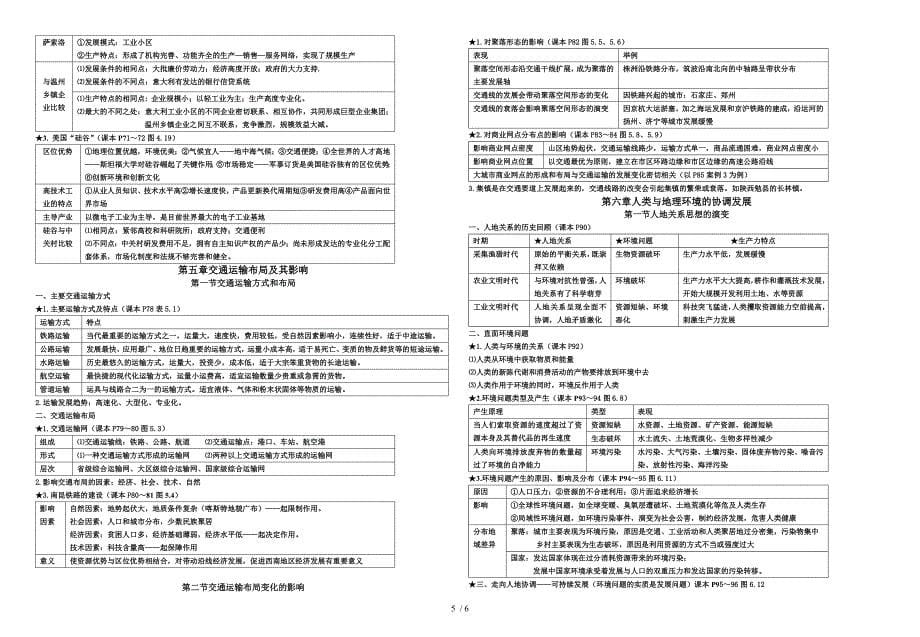 高中地理必修二复习精要_第5页