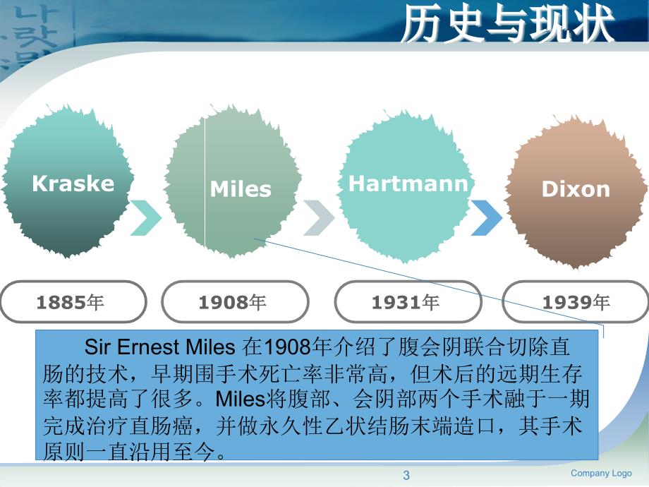 （优质课件）直肠癌根治术手术配合幻灯片_第3页