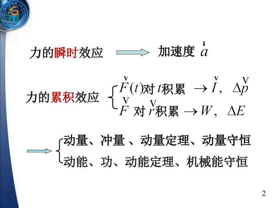 大学物理-质点和质点系的动量定理_第2页