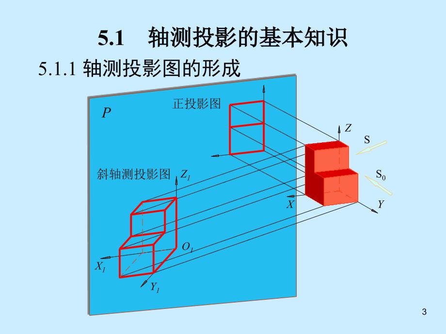 土建工程制图第5章_第3页