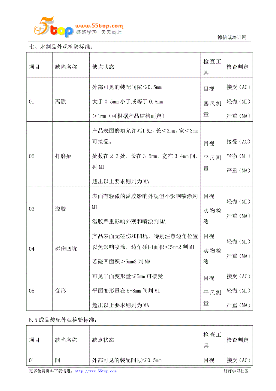 木制品外观质量检验标准_第3页