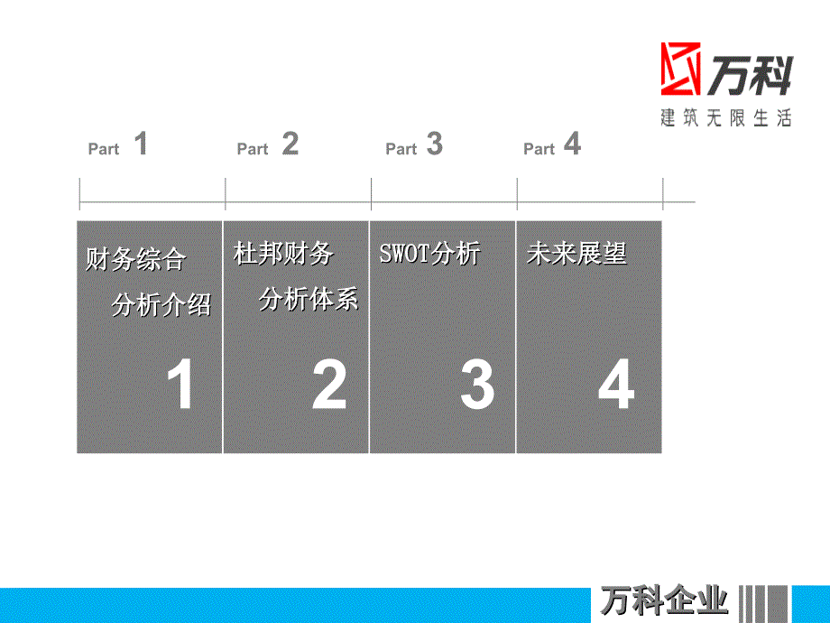 万科综合能力分析_第2页