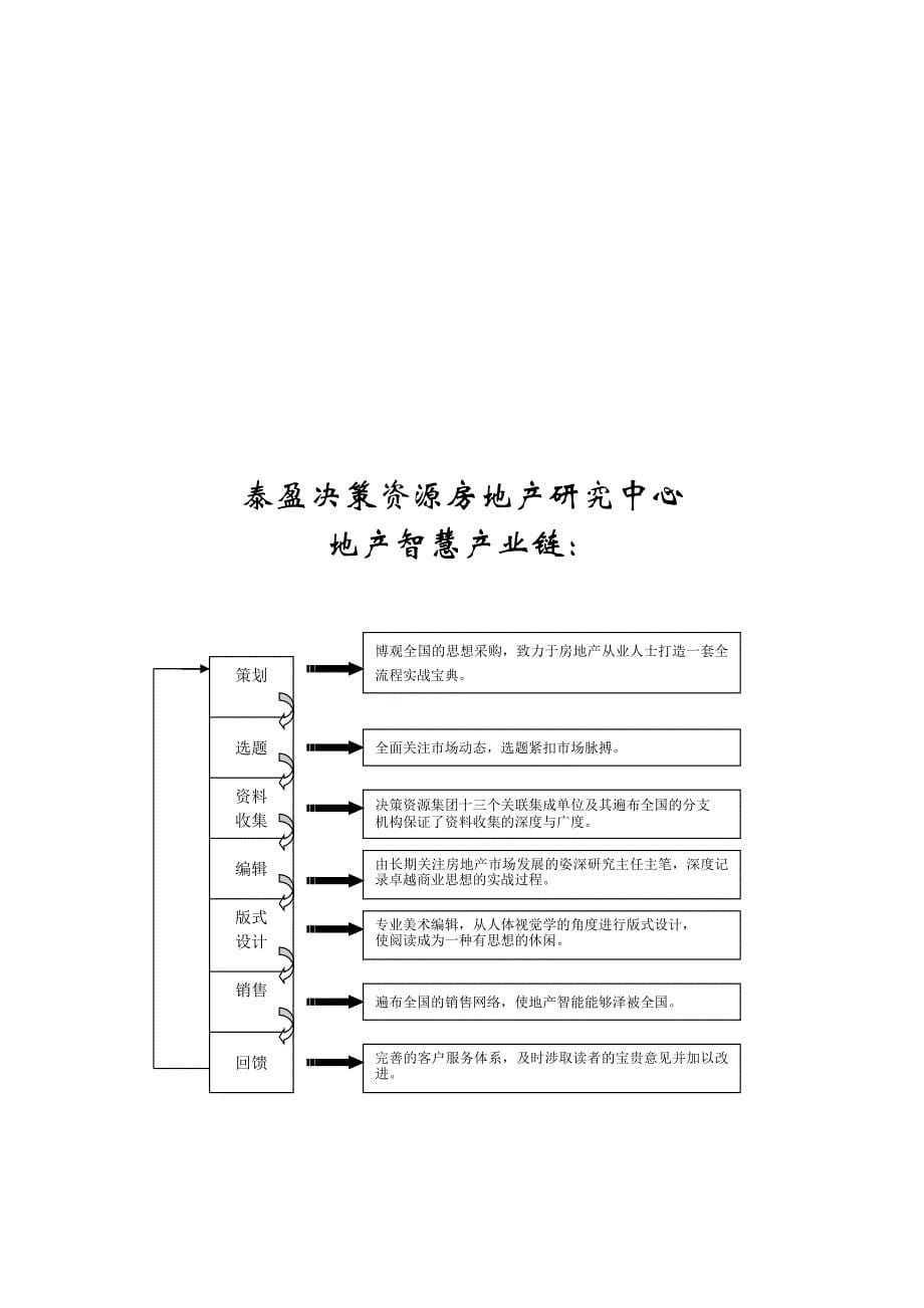 房地产公司经营管理流程_第5页