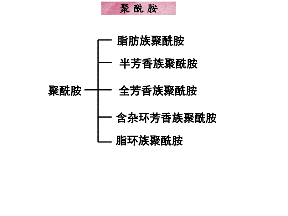 尼龙介绍.ppt_第3页