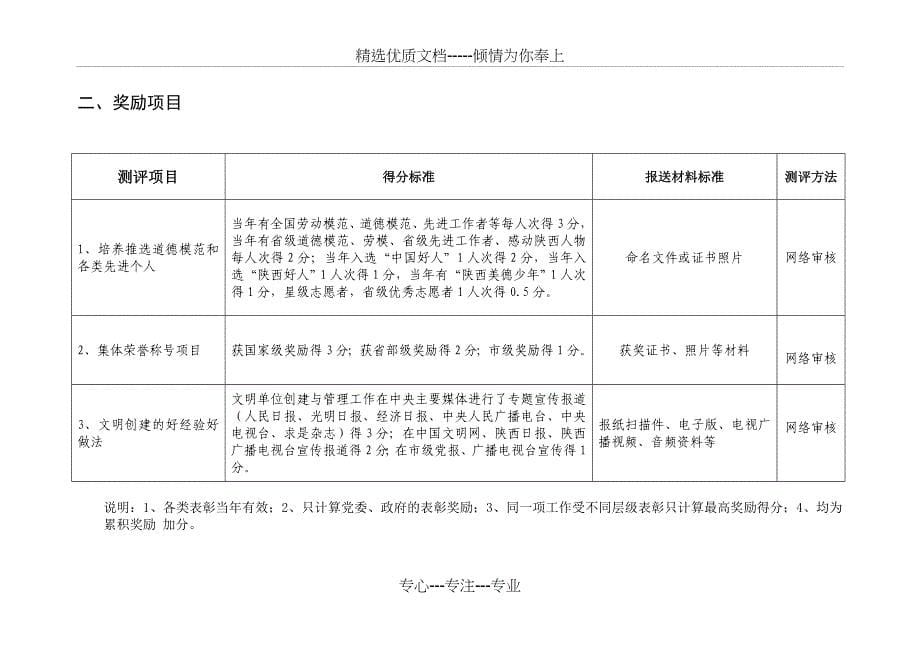 陕西级文明社区网络测评指标_第5页