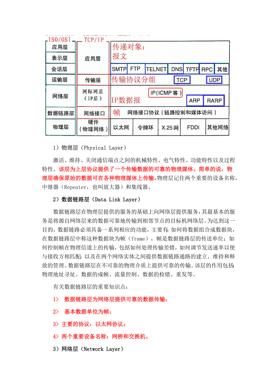 计算机网络基础知识总结_第3页