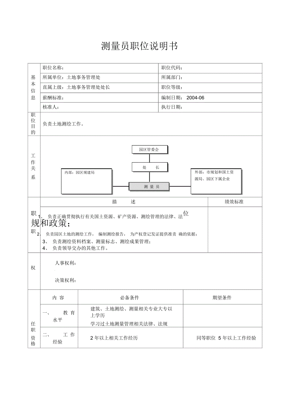 土地事务管理处测量员职位说明书_第1页