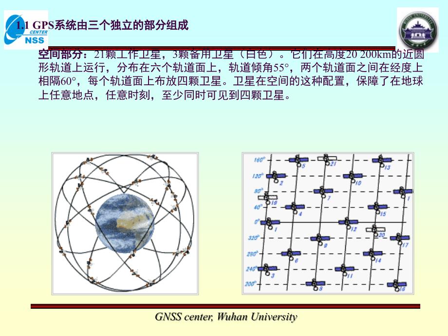 RTK技术原理和应用ppt课件_第3页