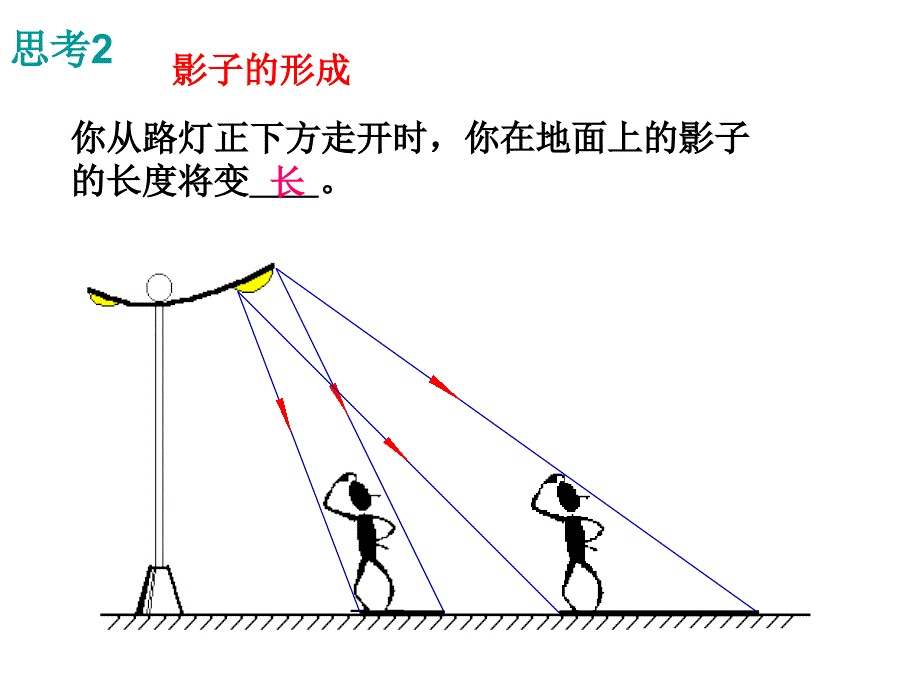 初中八年级物理上册ppt课件-光现象复习_第4页