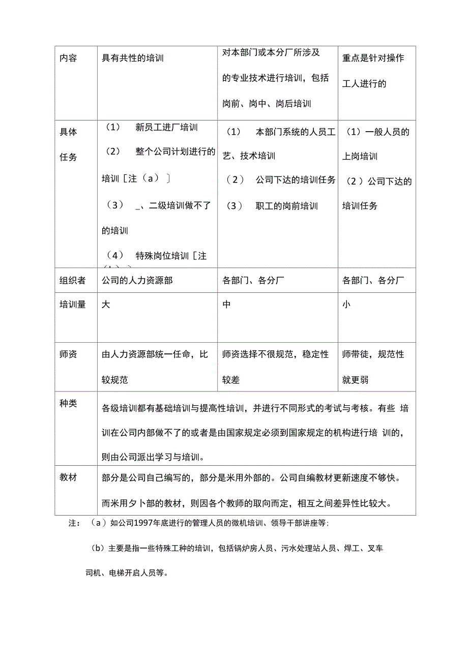 案例1：恒伟公司的员工培训_第2页