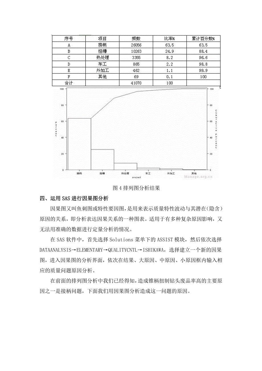 SAS软件在质量管理中的应用_第5页