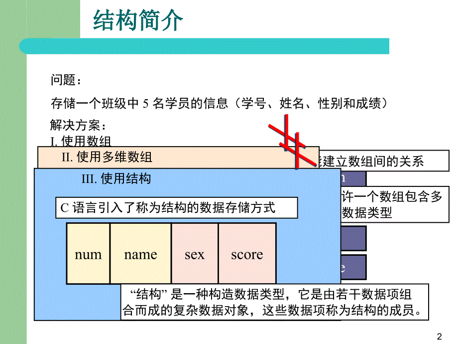 第10章结构体与共用体_第2页