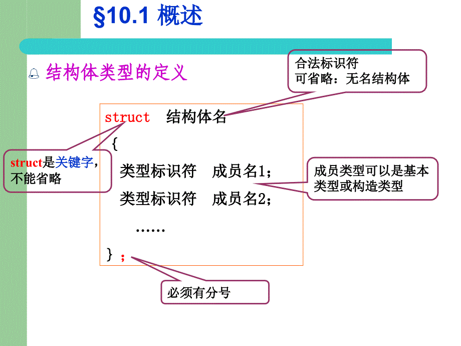 第10章结构体与共用体_第4页