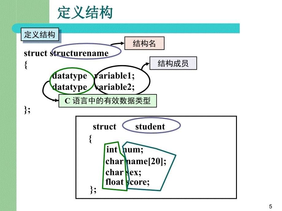 第10章结构体与共用体_第5页