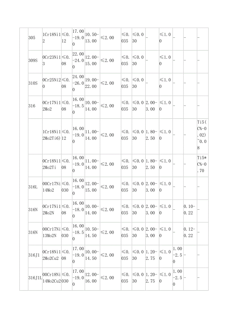 奥氏体马氏体铁素体的区别.docx_第3页