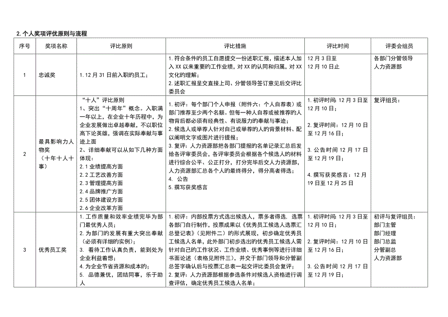 年度评优方案概要_第2页