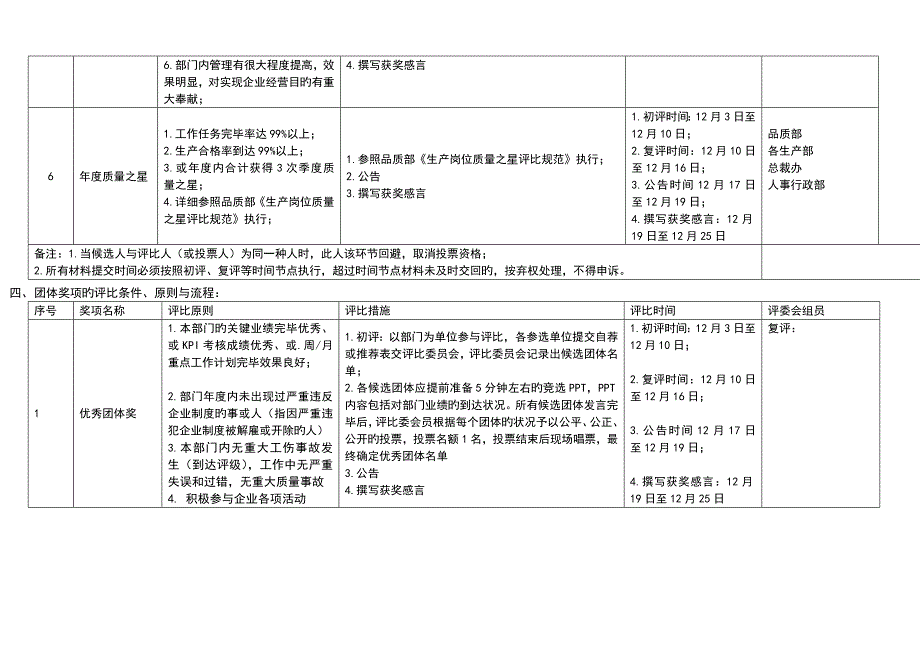 年度评优方案概要_第4页