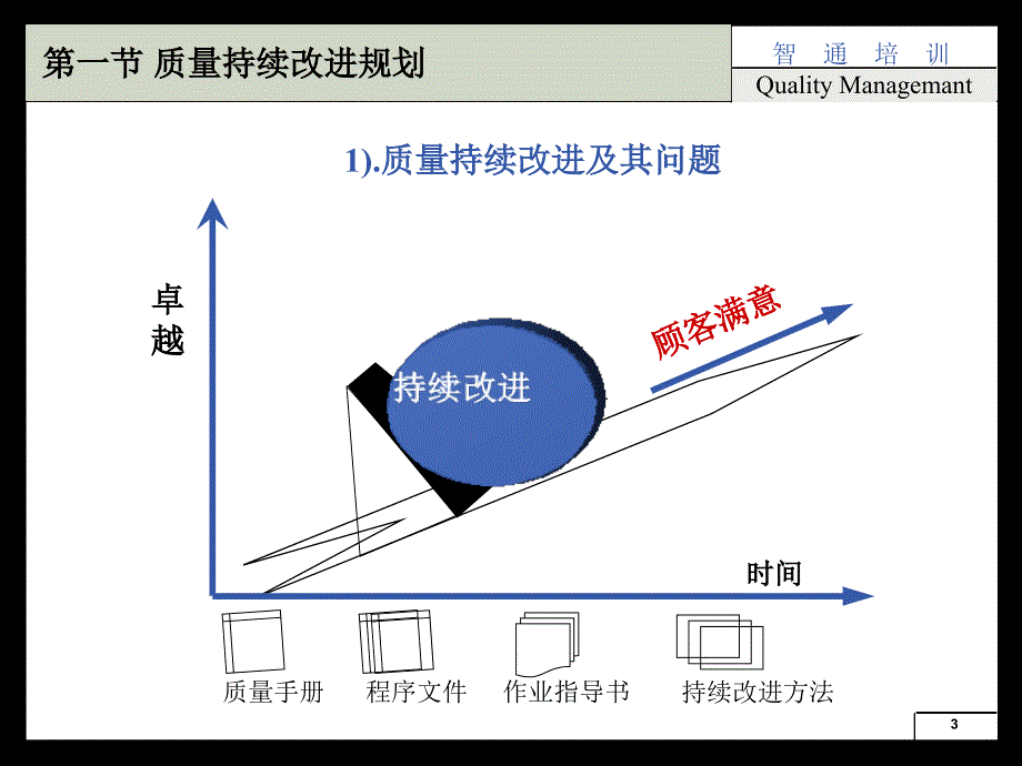 全国质量管理师培训_第3页