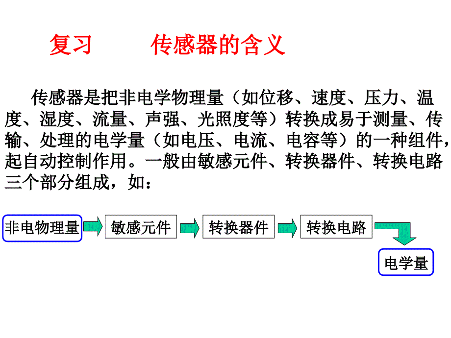 62：传感器的应用1_第3页