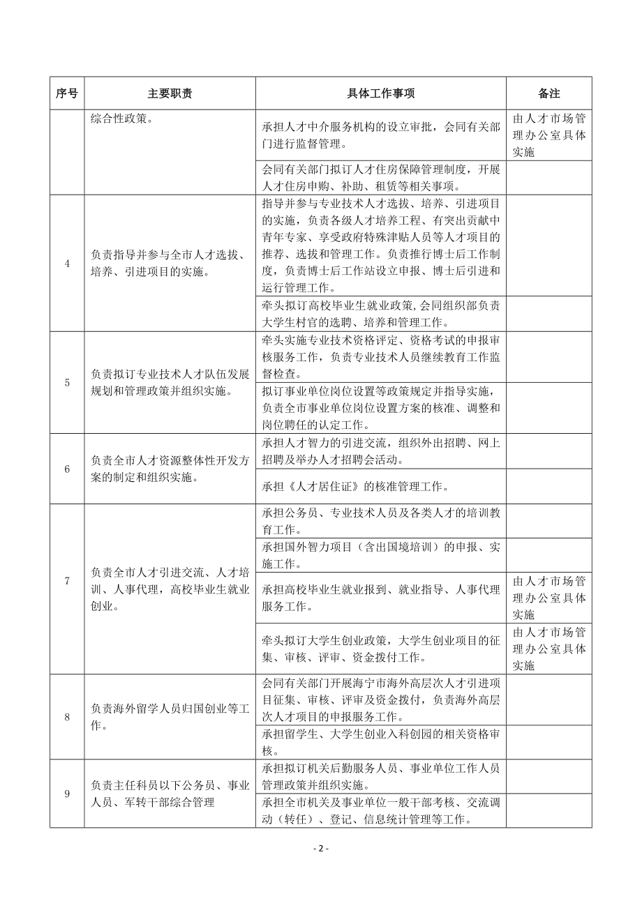 海宁市人力资源和社会保障局责任清单_第2页