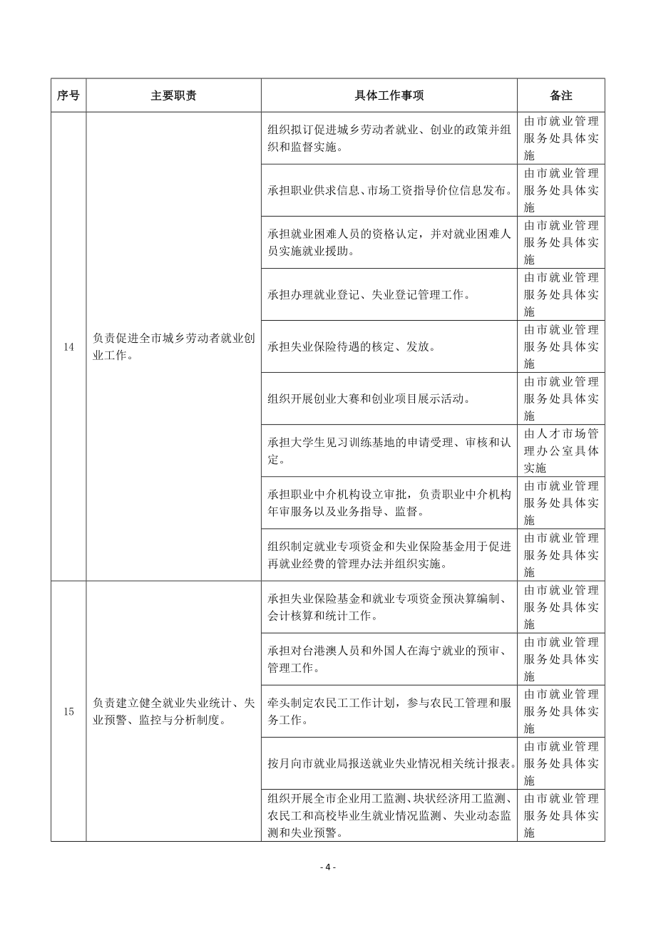 海宁市人力资源和社会保障局责任清单_第4页