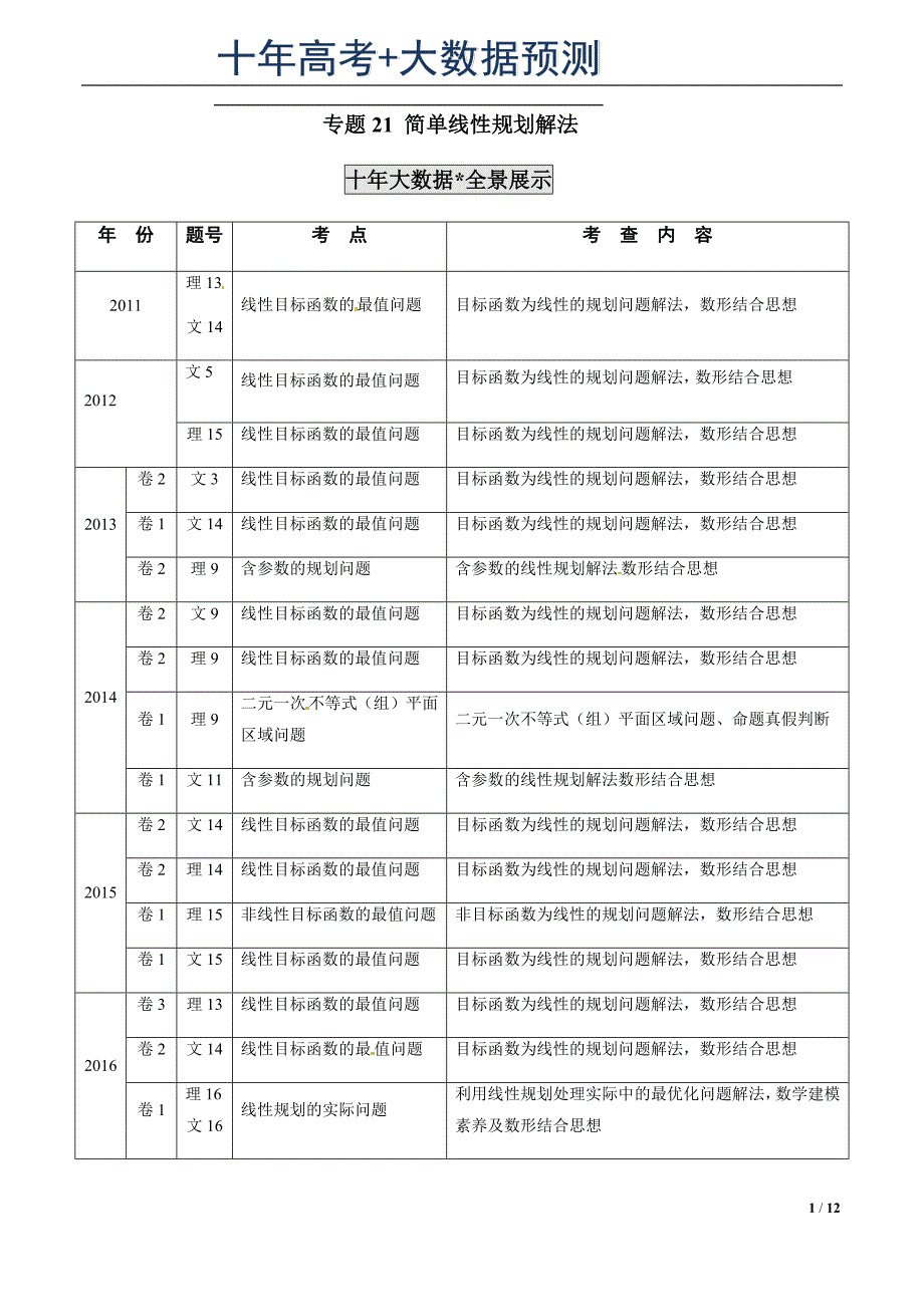 专题21 简单线性规划解法（原卷版）.docx_第1页