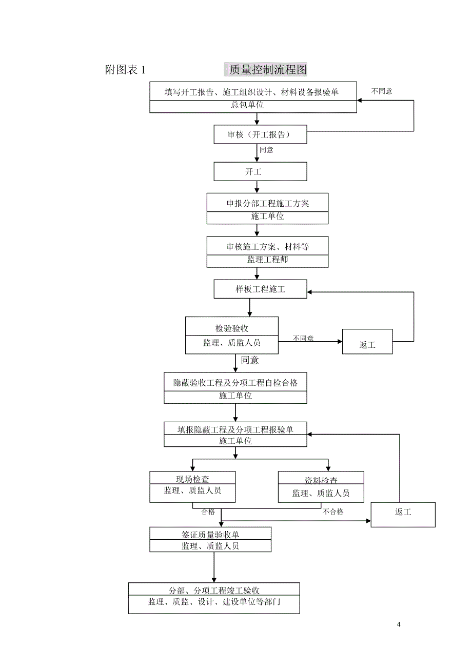 电气安装监理细则.doc_第4页