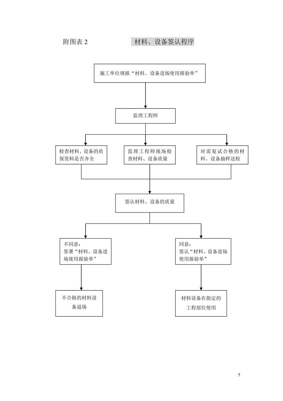 电气安装监理细则.doc_第5页